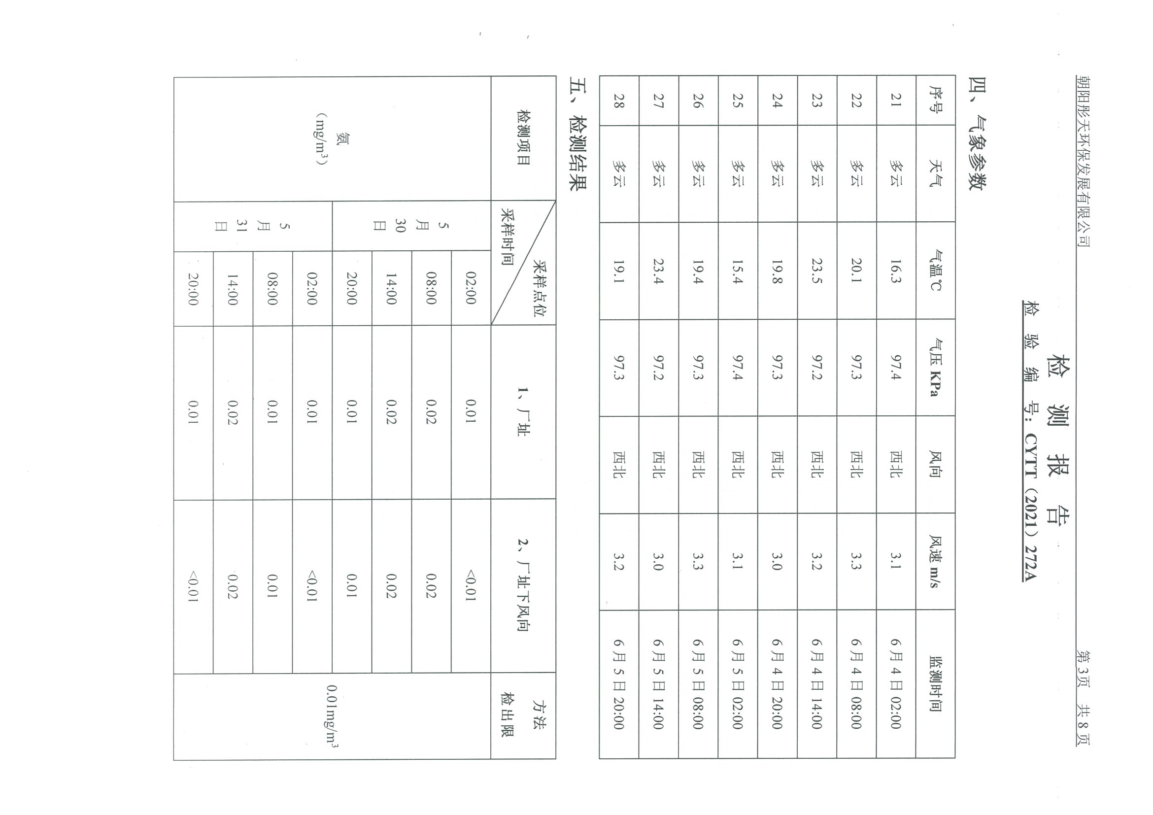 光達化工環(huán)境空氣、噪聲、地下水監(jiān)測數(shù)據(jù)