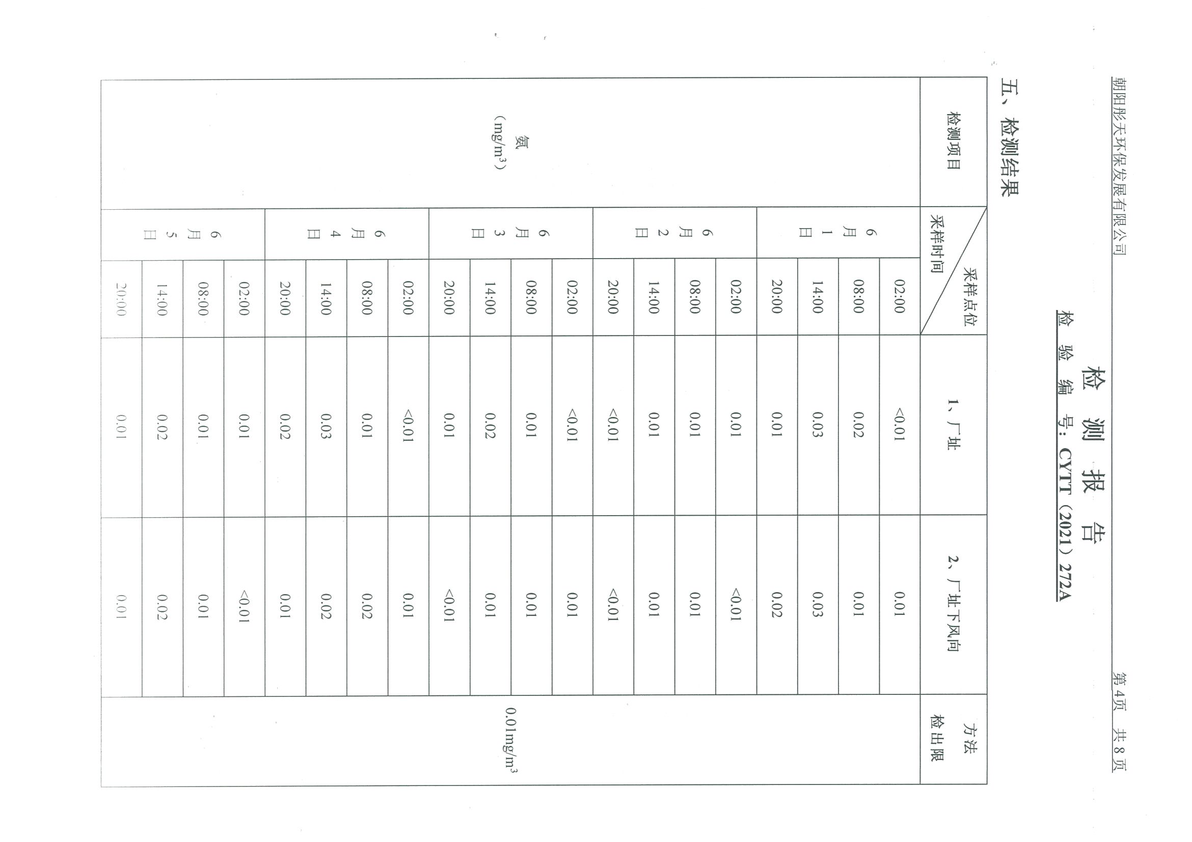 光達化工環(huán)境空氣、噪聲、地下水監(jiān)測數(shù)據(jù)