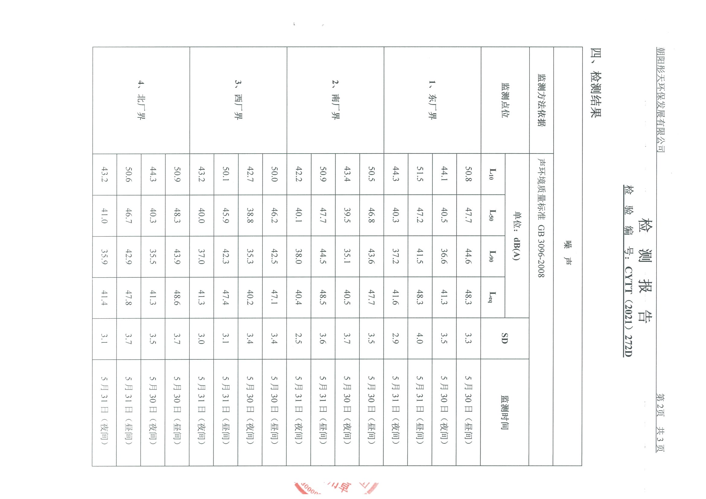 光達化工環(huán)境空氣、噪聲、地下水監(jiān)測數(shù)據(jù)