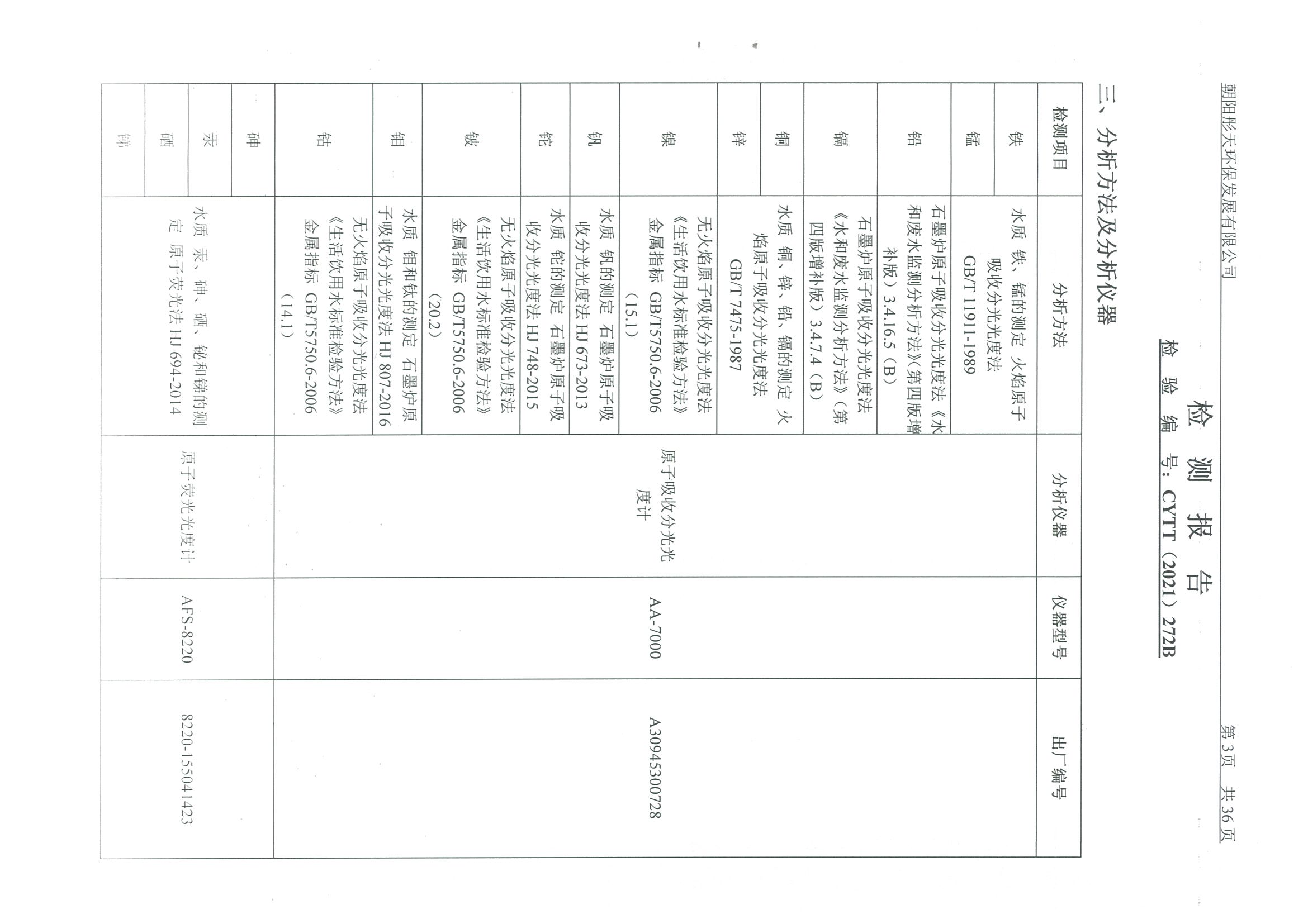 光達化工環(huán)境空氣、噪聲、地下水監(jiān)測數(shù)據(jù)