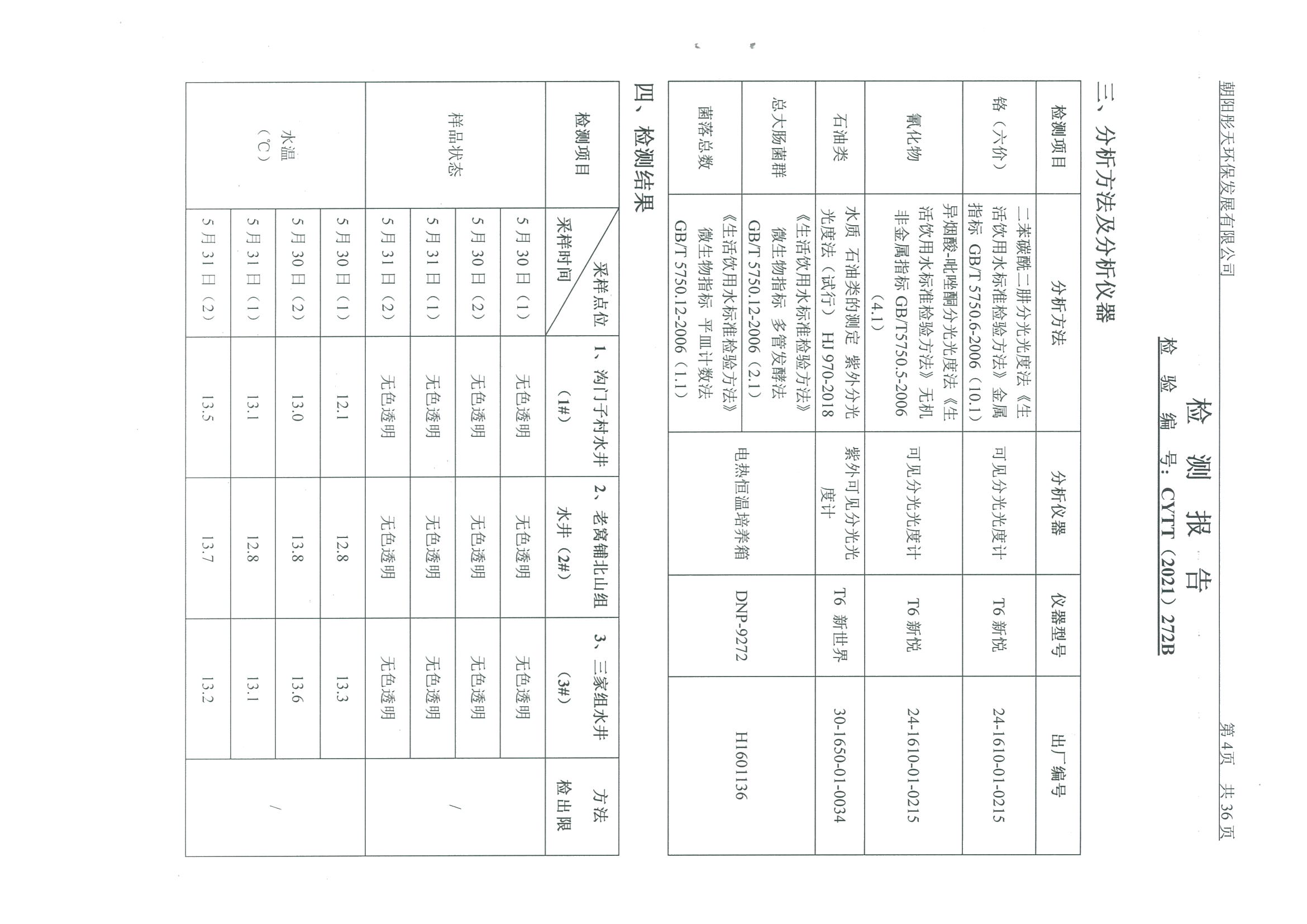 光達化工環(huán)境空氣、噪聲、地下水監(jiān)測數(shù)據(jù)