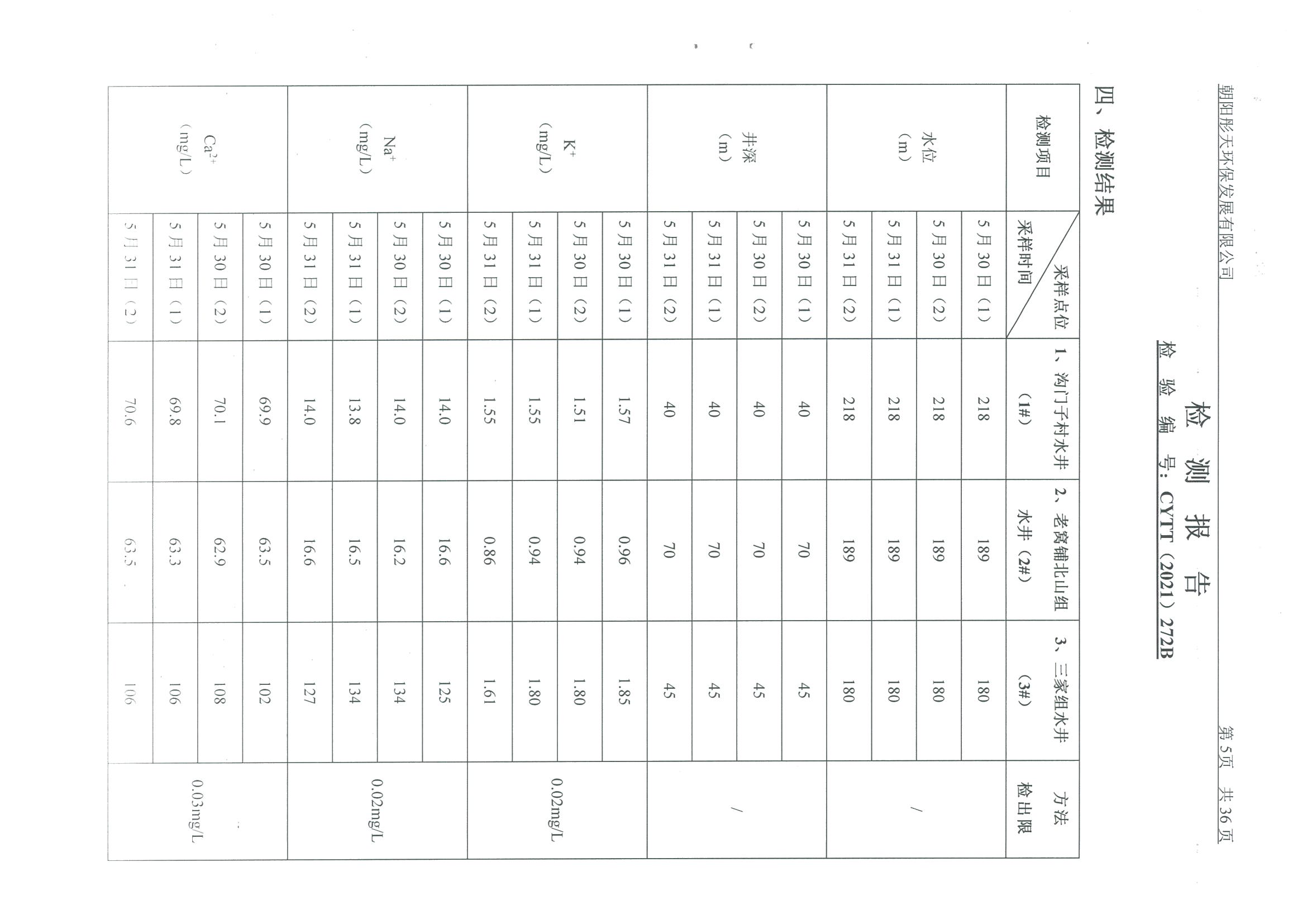 光達化工環(huán)境空氣、噪聲、地下水監(jiān)測數(shù)據(jù)