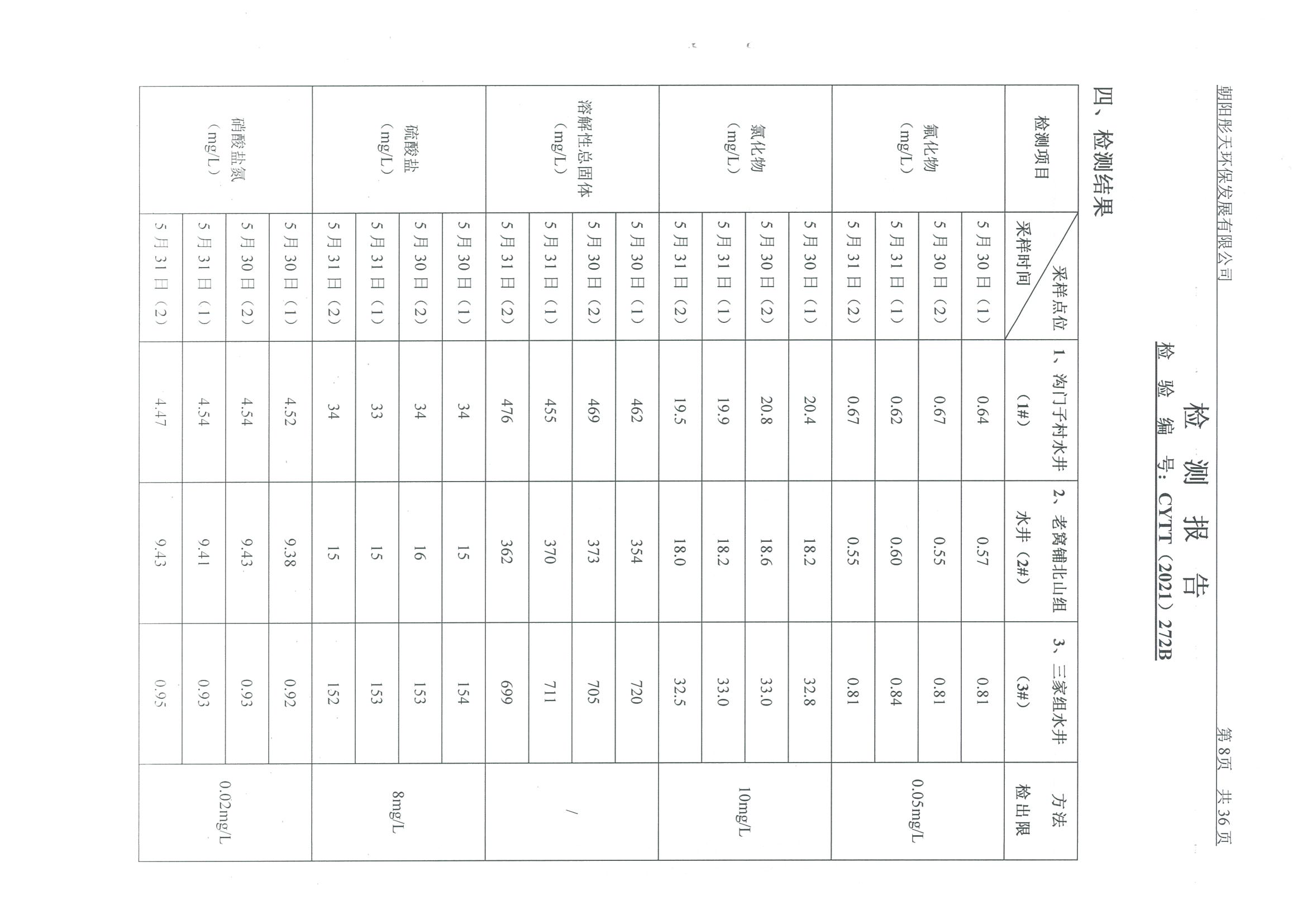 光達化工環(huán)境空氣、噪聲、地下水監(jiān)測數(shù)據(jù)