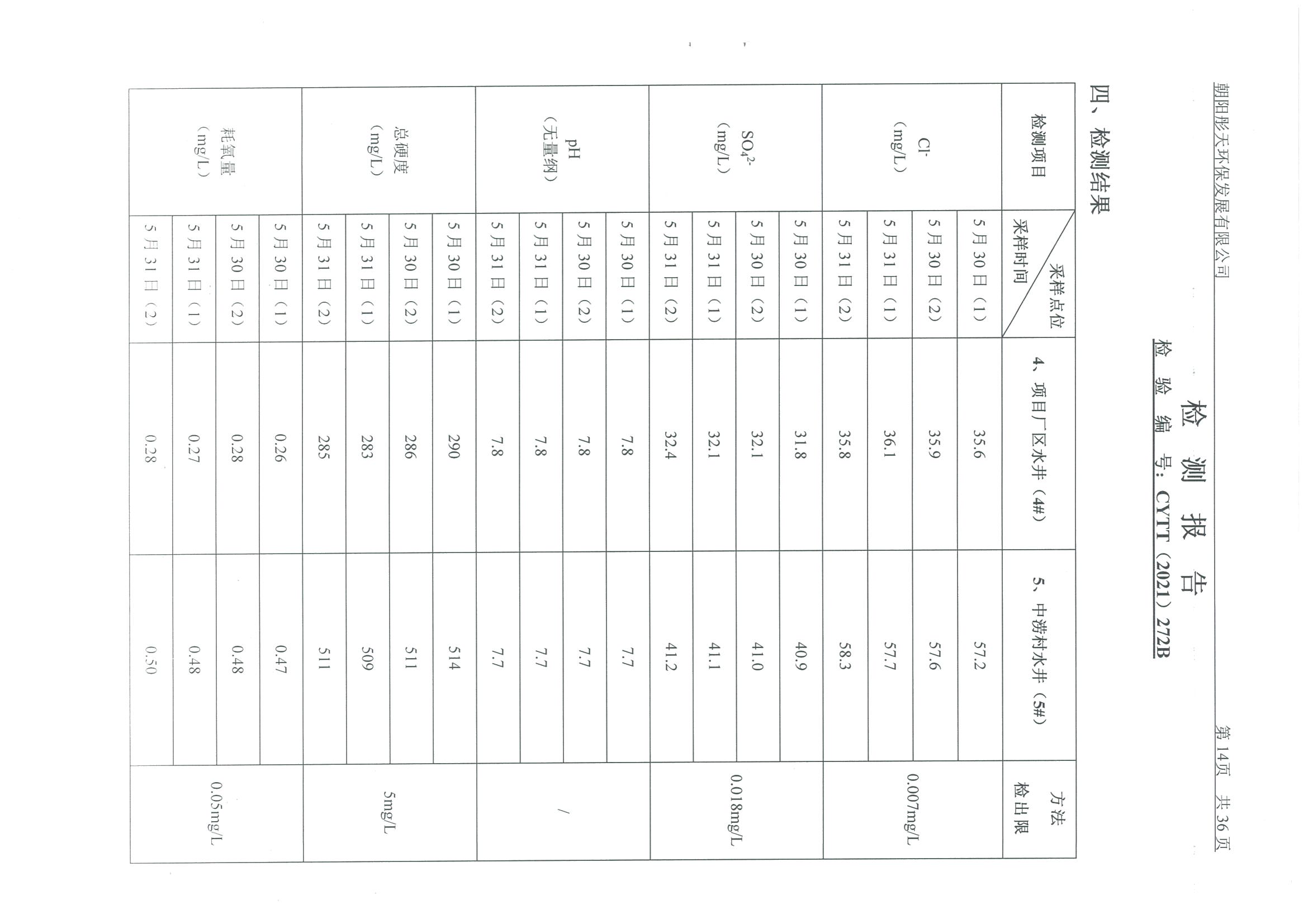 光達化工環(huán)境空氣、噪聲、地下水監(jiān)測數(shù)據(jù)